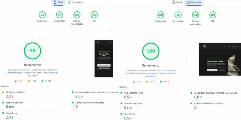 La velocidad de carga de la web es indispensable para mejorar el posicionamiento seo para inmobiliarias