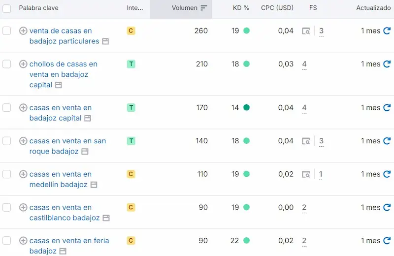 palabras clave para mejorar el seo para agencias inmobiliarias de badajoz
