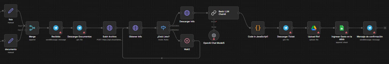 En esta parte del flujo se encuentra la funcion de crear gasto a partir de una foto o pdf