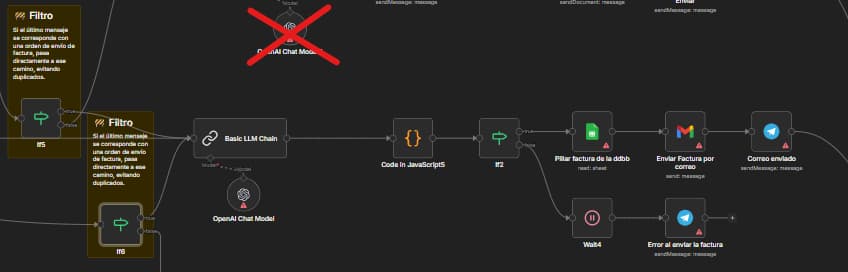 en esta parte del workflow puedes enviar facturas por correo sólo indicándoselo al bot